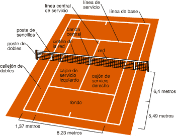 dimensiones de cancha de tenis