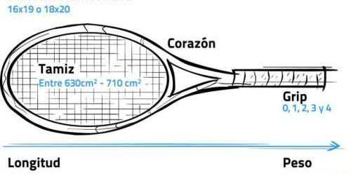 parts of a tennis racket